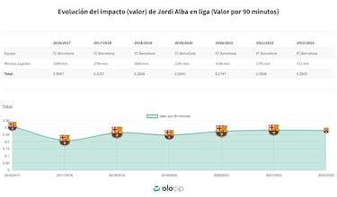 Los nmeros le dan la razn a Alba