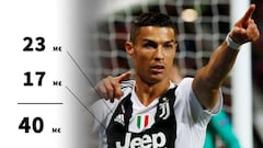 Los 11 equipos que más ganan gracias al patrocinio y la marca deportiva