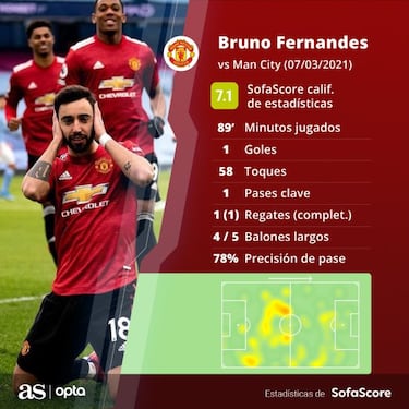 Roy Keane espoleó al "bebé" Bruno Fernandes