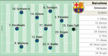 Alineaciones posibles de Real Madrid y Barcelona femenino hoy en el Clásico de la Liga F
