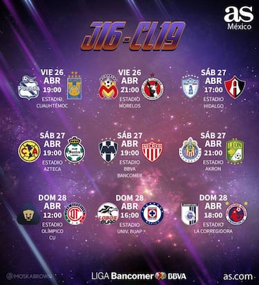 Fechas y horarios de la jornada 16 del Clausura 2019 de la Liga MX