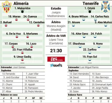 Ramis se estrena frente a un Almería en racha