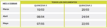 Cuándo cobro ANSES: cronograma de pagos de mayo de jubilaciones, AUH, AUE, desempleo y más