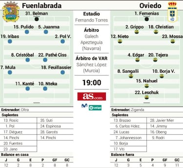 Prueba de presión carbayona al 'momentum Oltra' del Fuenla