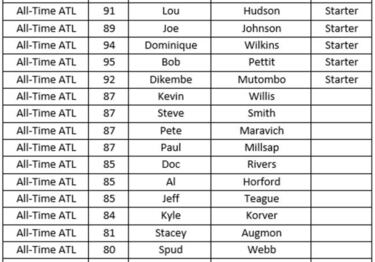 Los mejores equipos históricos de cada franquicia en el NBA 2K18
