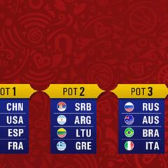 España tendrá un grupo cómodo en el Mundial: estos son sus 11 posibles rivales