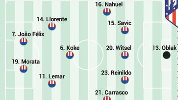 Posible once del Atlético en su estreno de Liga ante el Getafe.