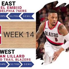 Lillard y Embiid, Jugadores de la Semana