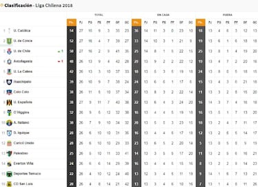 La U se ilusiona: así quedó la tabla de posiciones del torneo
