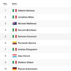 Etapa 17: clasificaciones del día y así queda la general del Giro