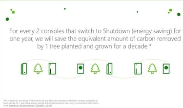 Xbox ahorrará energía y se convertirá en la primera consola en reducir la huella de carbono