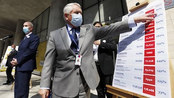 Coronavirus en Chile en vivo hoy: casos, muertes y últimas noticias