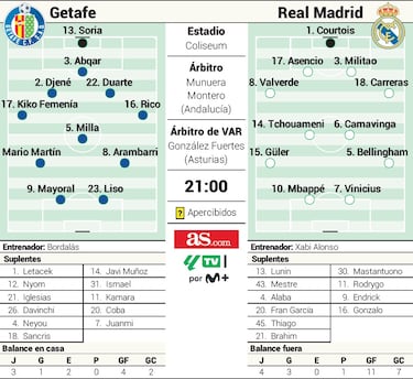 Este es Bellingham, papá