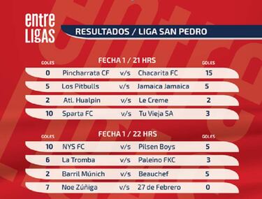 Chacarita comenzó con el pie derecho la Community Cup