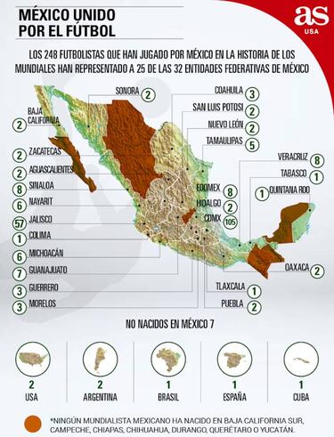 7 estados de M¨¦xico nunca han sido representados en el Mundial
