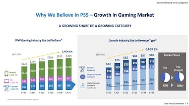 El futuro de PS5: Sony quiere tener más del 50% de cuota de mercado