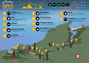 Plano oficial del recorrido