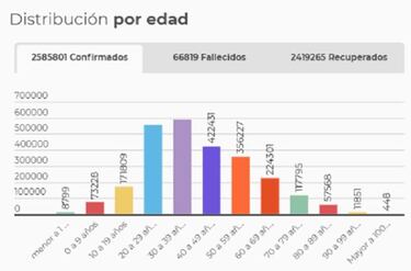 Mapa de casos y muertes por coronavirus por departamentos en Colombia: hoy, 15 de abril