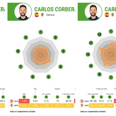 Los datos a revertir por el Valencia