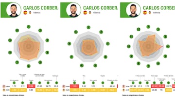 Los datos a revertir por el Valencia