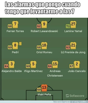 Rodrygo, Xavi y el Barça protagonistas de los memes de la jornada