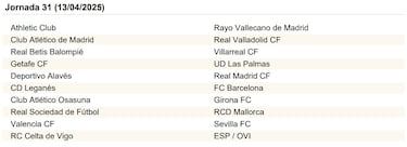 El calendario de LaLiga EA Sports al completo