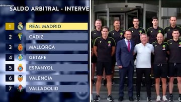 RMTV y su nuevo ataque al arbitraje: el dato del VAR con el que contestan al CTA