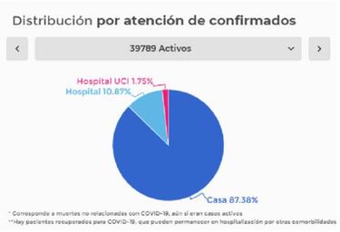 Mapa de casos y muertes por coronavirus por departamentos en Colombia: hoy, 23 de junio