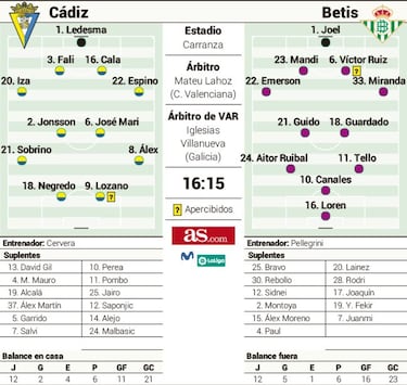 El Carranza como impulso