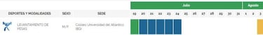 Juegos Centroamericanos y del Caribe: calendario y programación