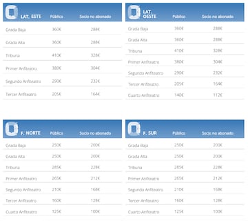 Precios oficiales para el Real Madrid-Barcelona del 16 de octubre.