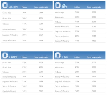 Los precios para el Clásico en el Bernabéu: de 125€ a 410€