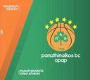 Resumen del Valencia Basket vs. Panathinaikos de la Euroliga