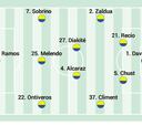 Posible alineación del Cádiz contra el Tenerife en LaLiga Hypermotion