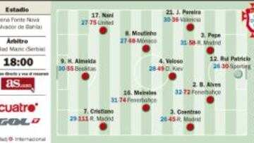 Cristiano desafía al gigante