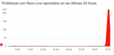 Xbox Live está caído y hay problemas de inicio de sesión: servicios afectados y qué se puede hacer para arreglarlo