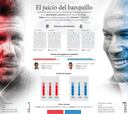 Simeone vs. Zidane: duelo de maestros