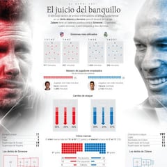 Simeone vs. Zidane: duelo de maestros