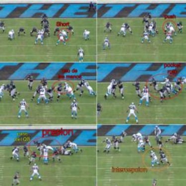 Análisis táctico del Carolina Panthers - Arizona Cardinals