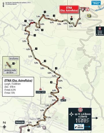 Plano de la subida al Monte Etna.