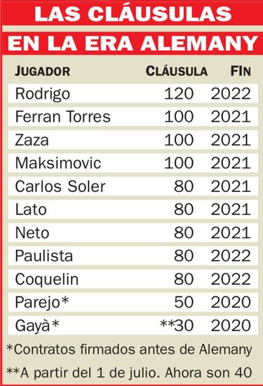 Las 9 cláusulas millonarias de Mateo Alemany en el Valencia