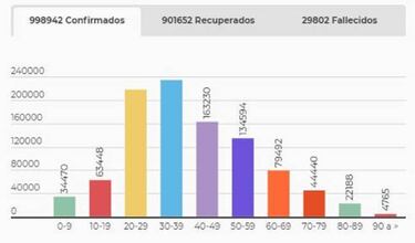 Mapa de casos y muertes por coronavirus por departamentos en Colombia: hoy, 24 de octubre