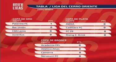 Bar Unión encabeza la fase final de la Liga del Cerro Oriente