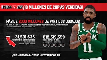 NBA 2K18 rompe récords: 10 millones de unidades vendidas