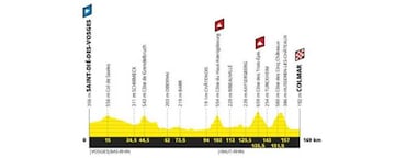 Perfil de la quinta etapa del Tour de Francia 2019 con final en Colmar.