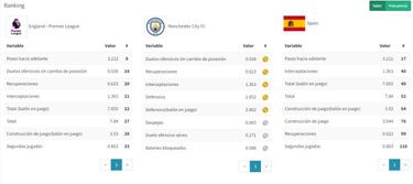 Rodri, el tesoro de Guardiola que Simeone no supo explotar