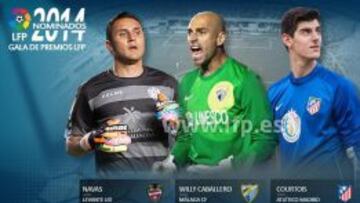 Mejor portero 2013/14: Keylor, Courtois y Caballero, nominados