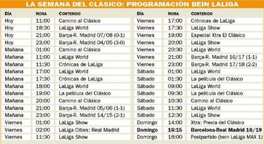 El Clásico se juega toda la semana en beIN LaLiga