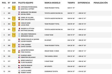 Así quedó la quinta etapa en coches y así va la general