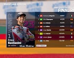 Resultados MotoGP: clasificación del GP de Aragón y así va el Mundial